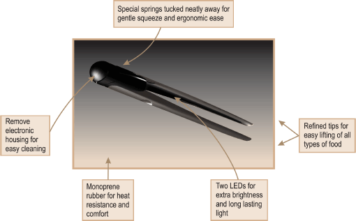 Features of the Butte Torch Tong